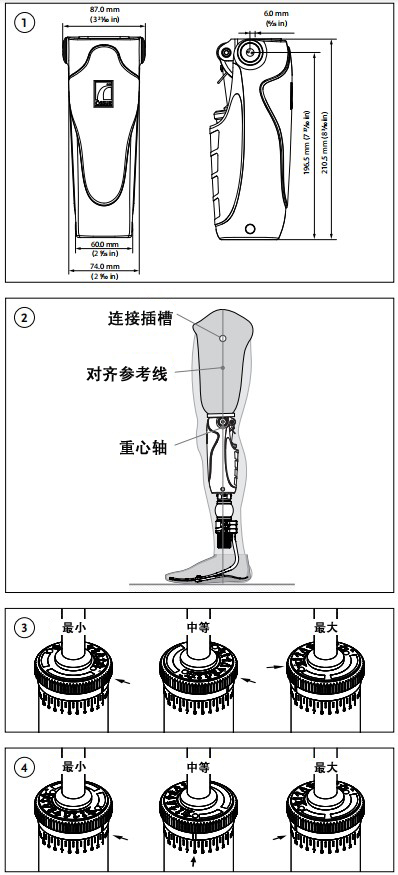 云南假肢插圖