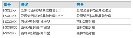 愛思諾西林? X鎖具硅膠套